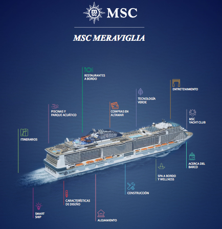 Bautizo del MSC Meraviglia de MSC Cruceros